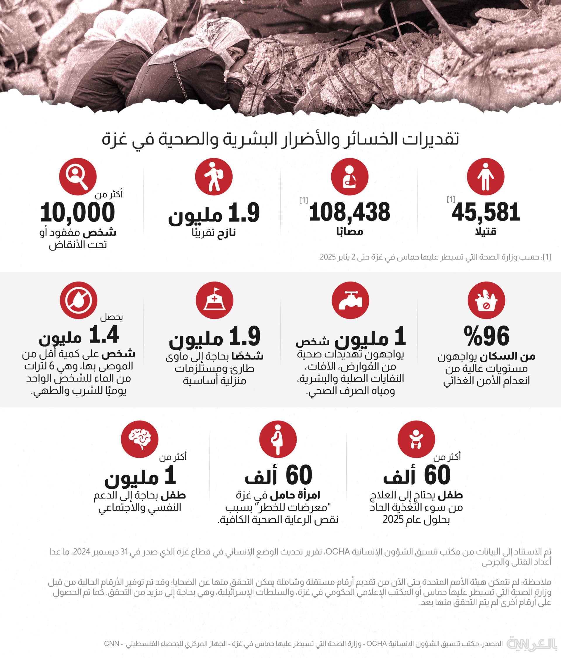 gaza-situation-population-2