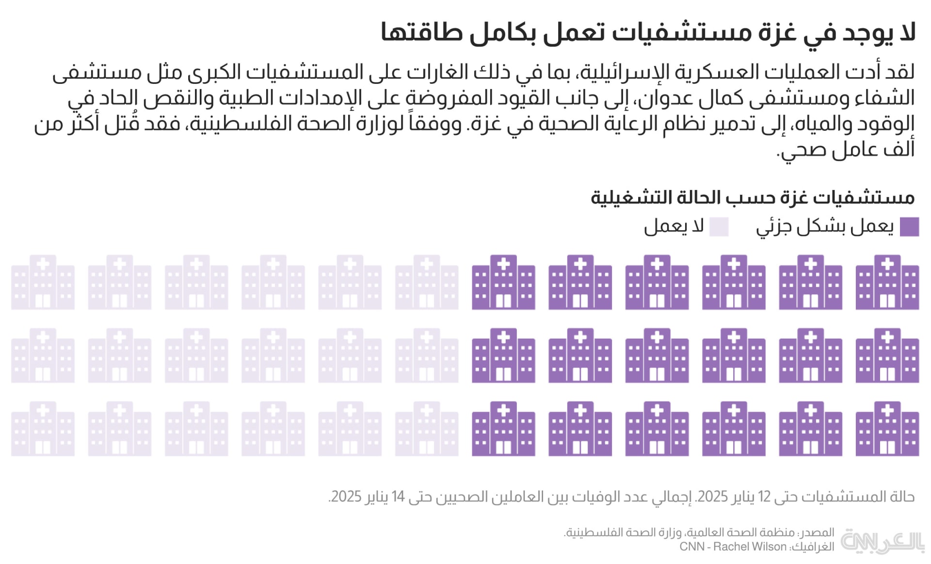 gaza-15month-after-war-situation-4
