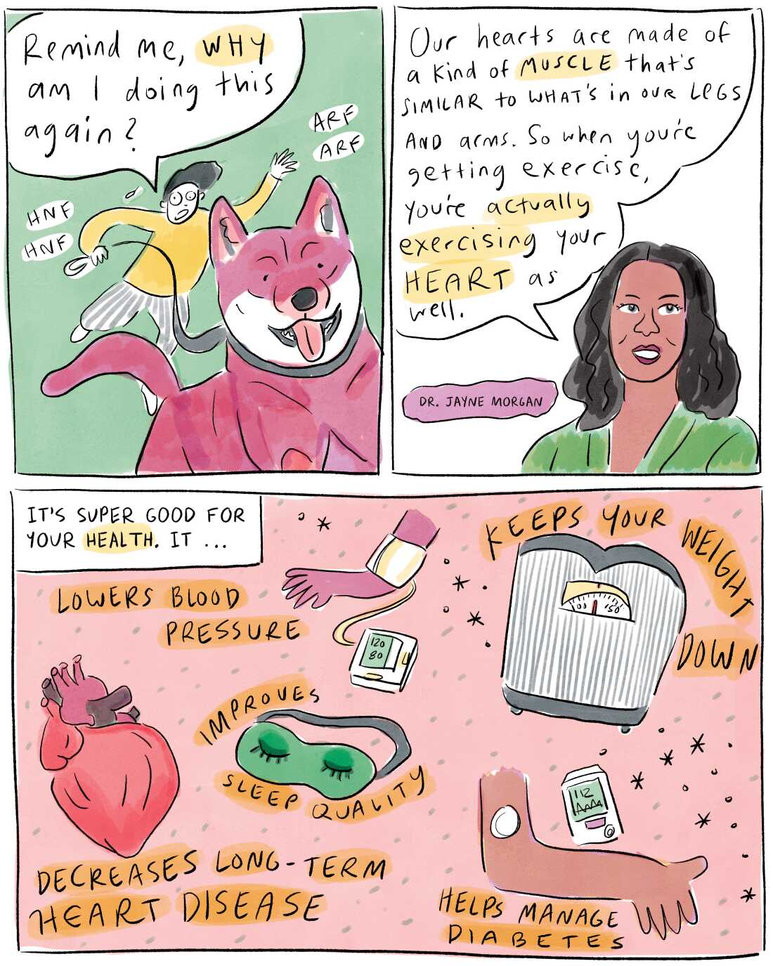 Remind me, why am I doing this again? “Our hearts are made of a kind of muscle that's similar to what's in our legs and arms. So when you are getting exercise, you're actually exercising your heart as well.” It’s super good for your health. It … Decreases long-term heart disease. Keeps your weight down. Lowers your blood pressure. Helps manage diabetes. Improves sleep quality. 