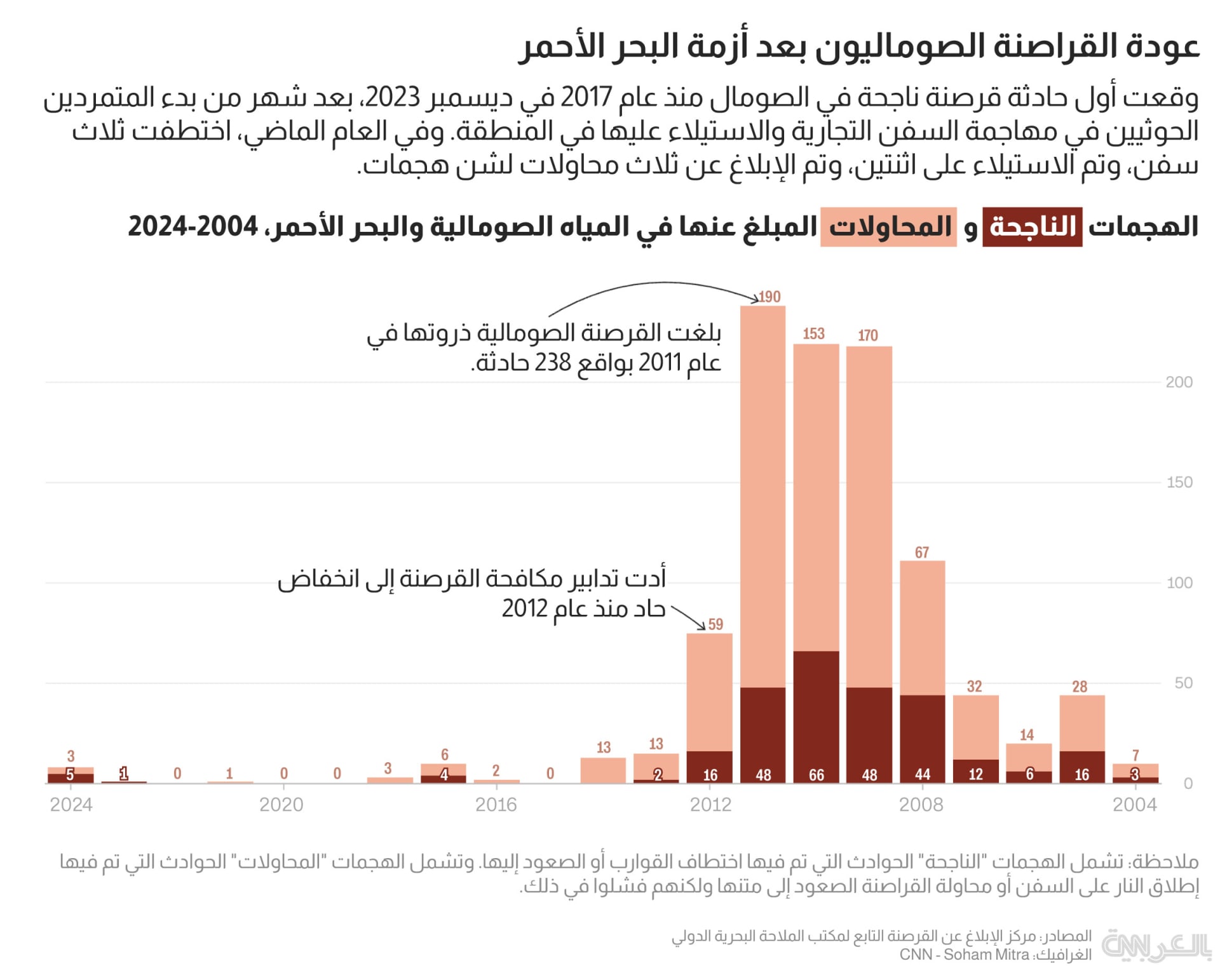 somali-pirates-red-sea-2