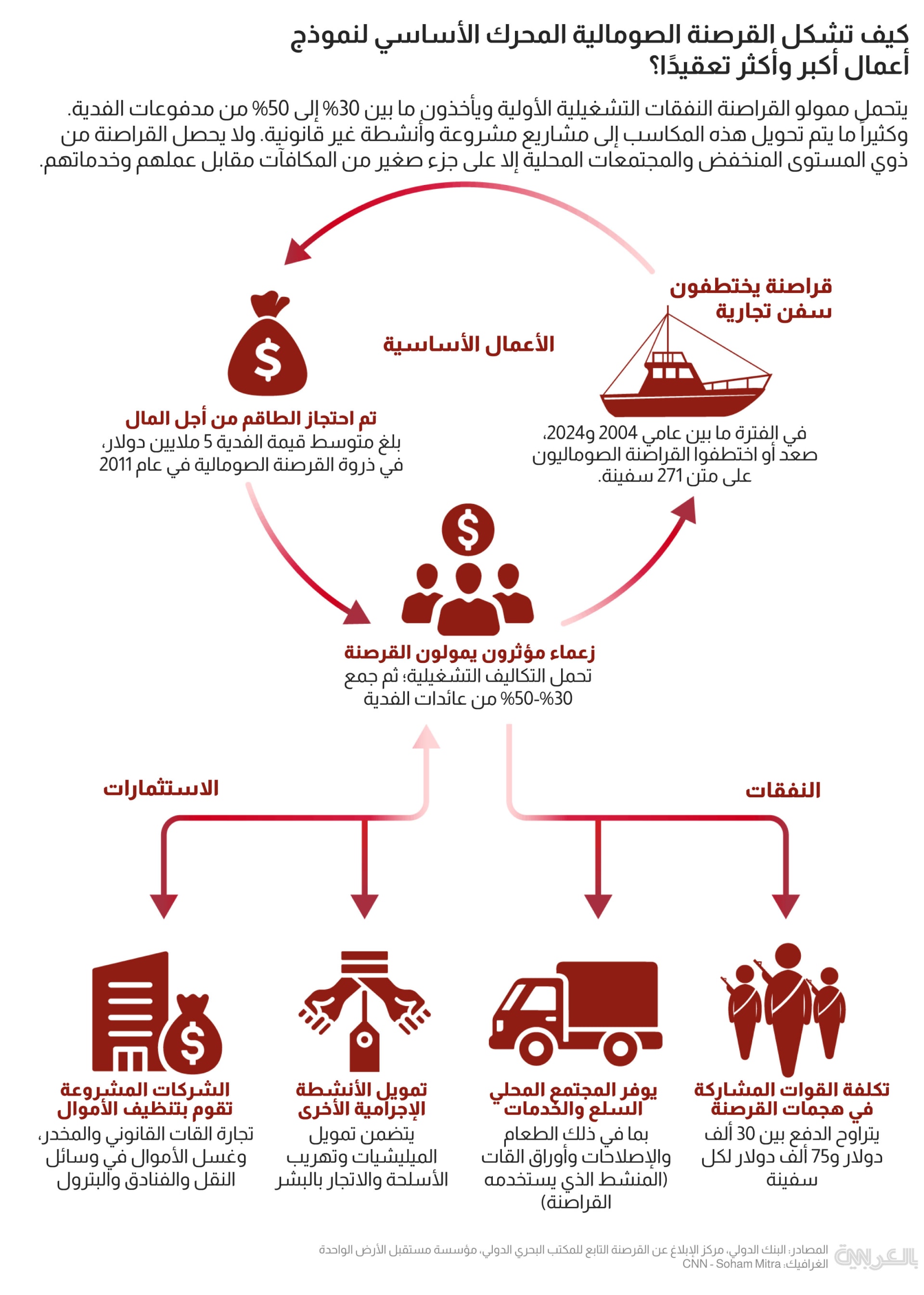 somali-pirates-red-sea-4