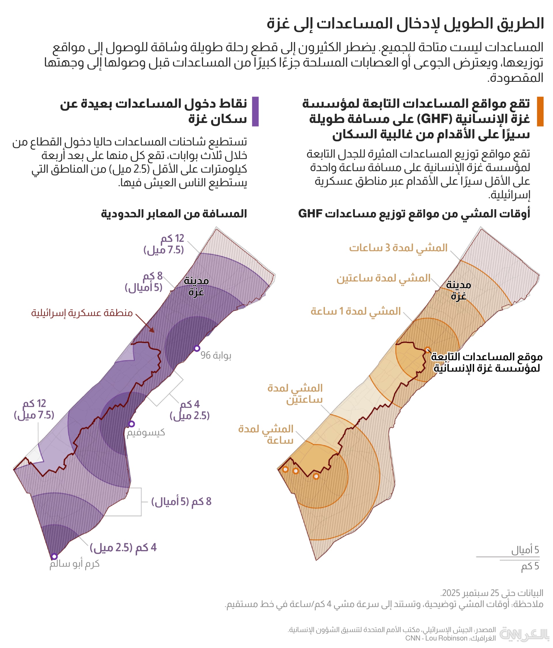 gaza-famine-causes-4